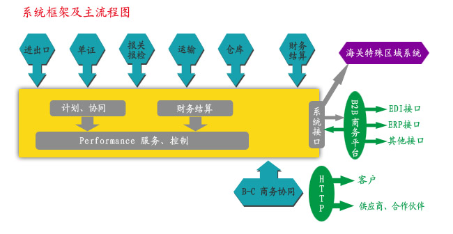 �Ϻ������������������޹�˾����Ϣ����ϵͳ